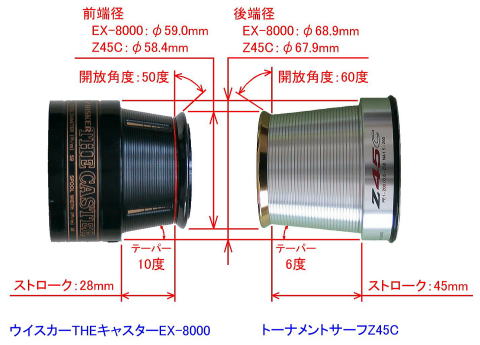 度テーパースプールとフラットワインディング機構を搭載した「プロキャスター